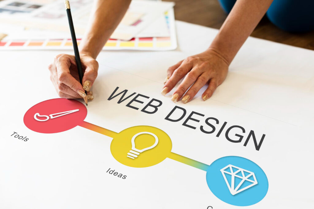 Transforming Ideas into Websites: Creative Design & Development Services